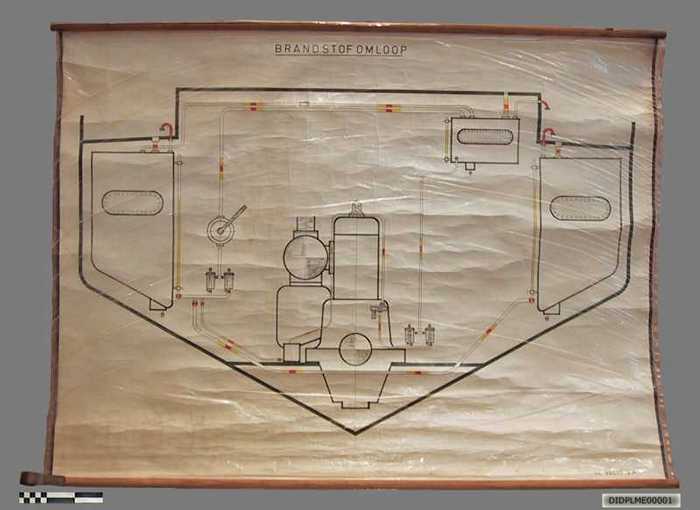 De brandstof omloop. - DIDPLME00001 De brandstof omloop.