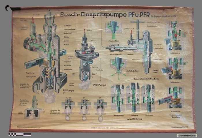 Bosch-Einspritzpumpe PFu.PFR für fremde Nockenwelle. (H.D. Bosch brandstofpomp - PF pomp). - DIDPLME00002 Bosch-Einspritzpumpe PFu.PFR für fremde Nockenwelle. (H.D. Bosch brandstofpomp - PF pomp).