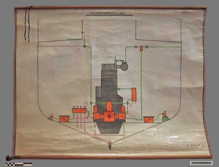 Zeewaterkoeling. - DIDPLME00003 Zeewaterkoeling.