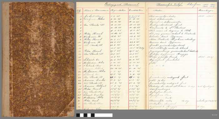 Register: Onderwijzend Personeel - Persoonlijk Verlof - Het Anker Heist - van 1945 tot 1964 - DOCIDXX01200 Register: Onderwijzend Personeel - Persoonlijk Verlof - Het Anker Heist - van 1945 tot 1964