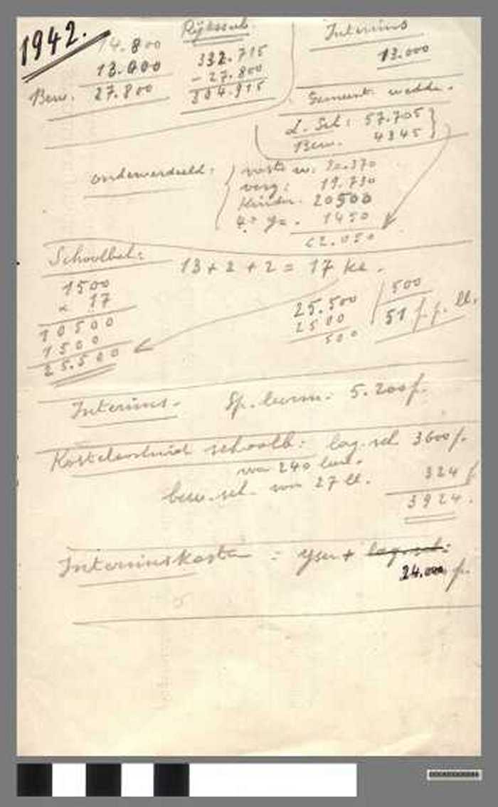 Uitgaven van de jongensschool in Nyckeesstraat Knokke - DOCKDXX00044 Uitgaven van de jongensschool in Nyckeesstraat Knokke